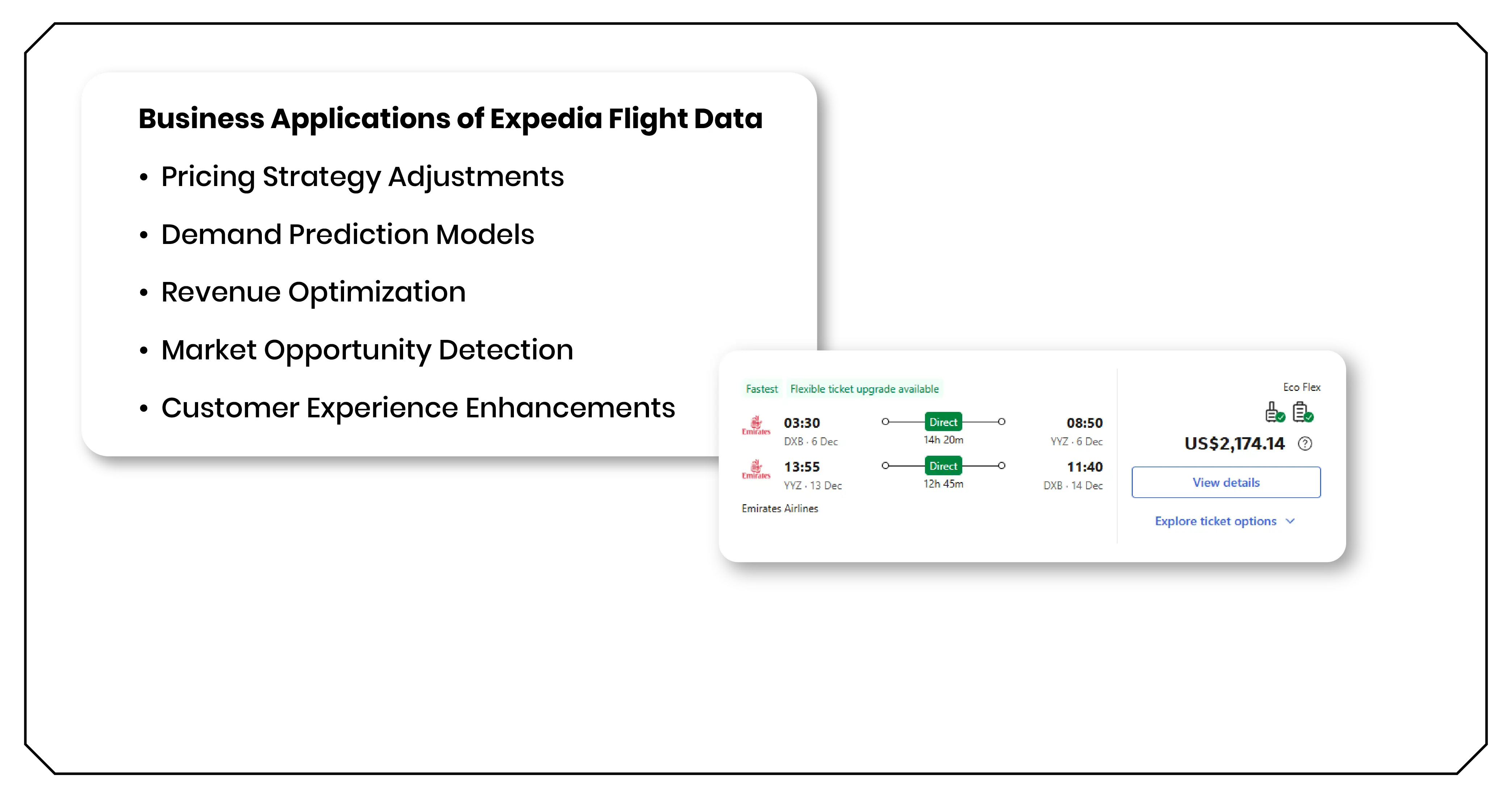 Business Applications of Expedia Flight Data